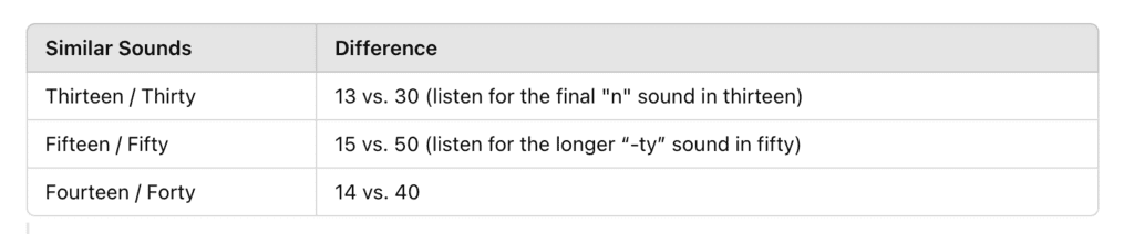 Tips and Tricks: Listening for Names, Time and Numbers | Listening for IELTS
