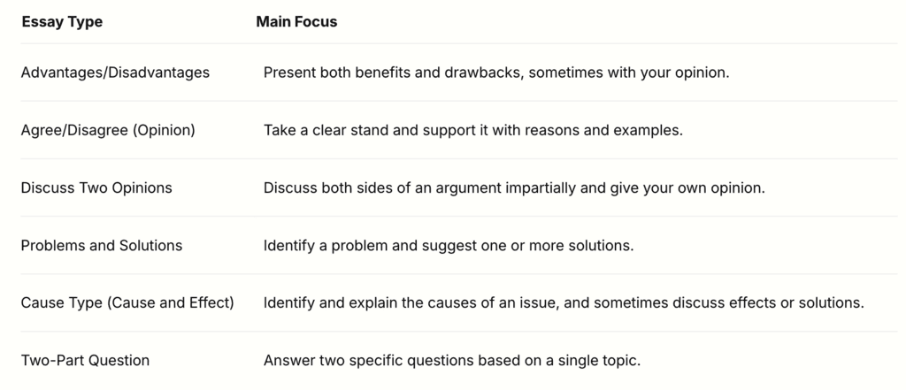 How Is It Different from Other IELTS Essay Types?