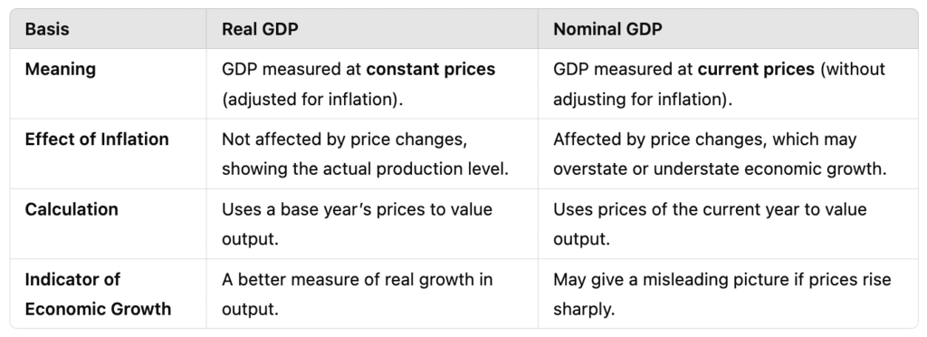 Scanner Chapter 3 & 4 - (Macro Economics) | Economics Class 12 - Commerce