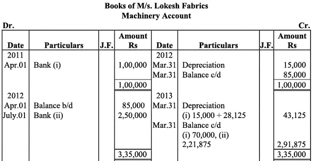 NCERT Solution (Part - 2) - Depreciation, Provisions and Reserves | Accountancy Class 11 - Commerce