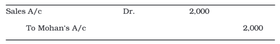 Trial Balance and Rectification of Errors Chapter Notes | Accountancy Class 11 - Commerce