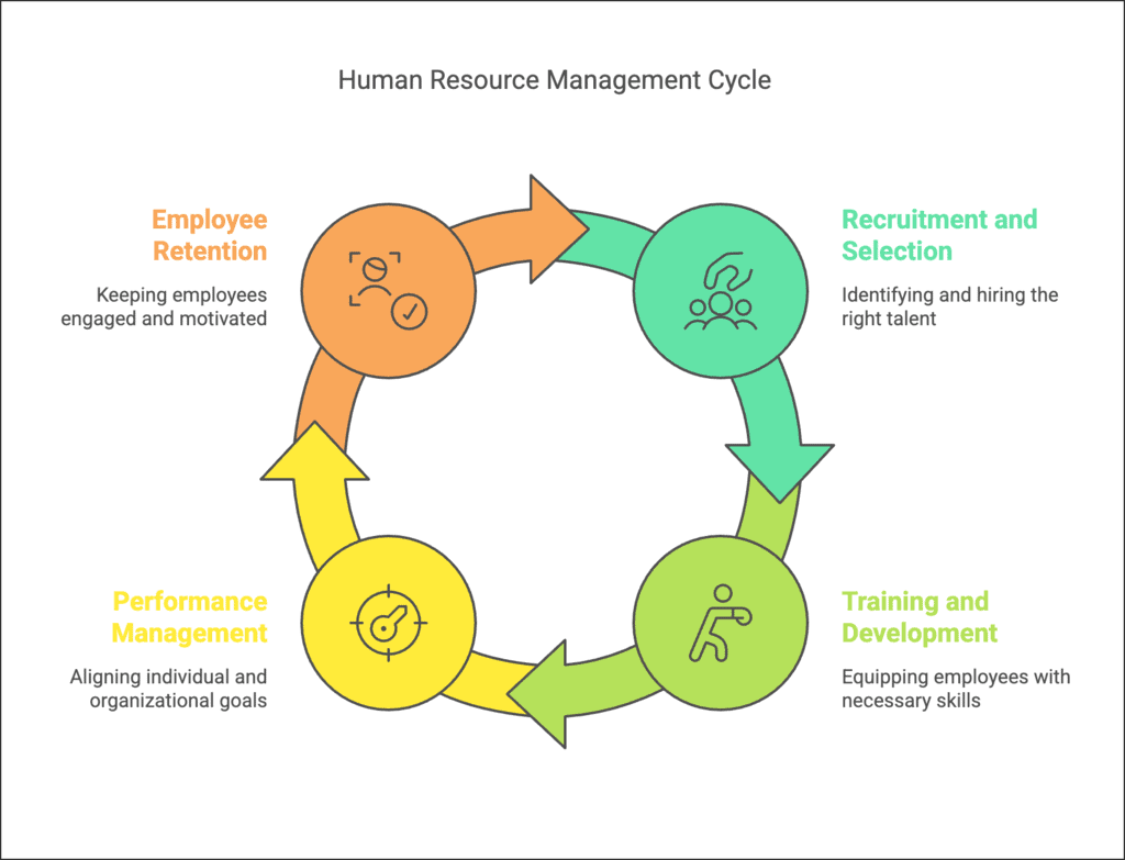 Case Studies - Staffing | Business Studies (BST) Class 12 - Commerce