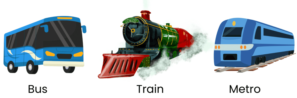 Means of Transport Class 1 Notes EVS