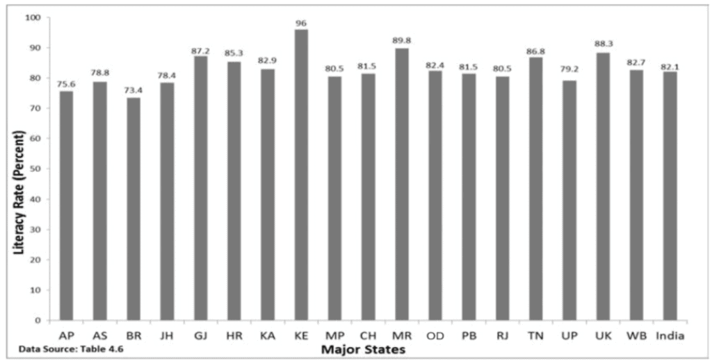 Presentation of Data Class 11 Economics
