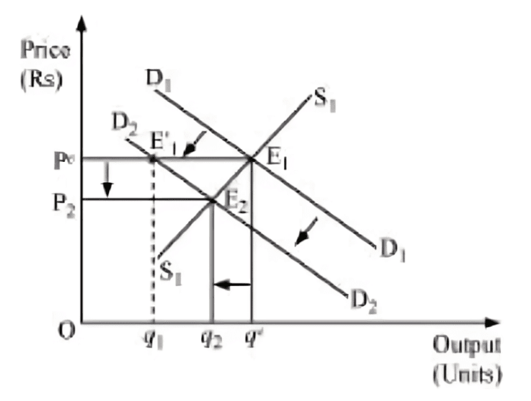 NCERT Solutions for Class 11 Economics - Market Equilibrium
