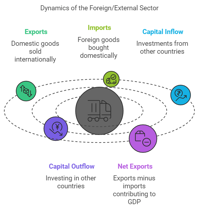 Introduction to Macroeconomics Chapter Notes | Economics Class 12 - Commerce