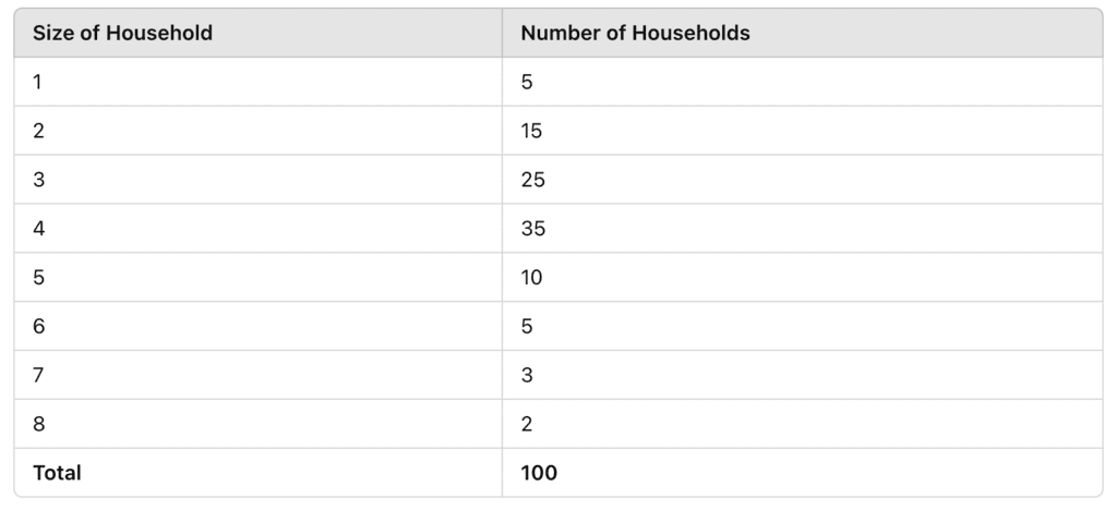 Organisation of Data Class 11 Economics