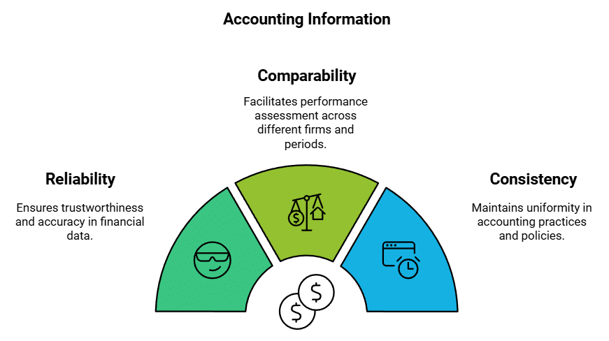 Theory base of Accounting Chapter Notes | Accountancy Class 11 - Commerce