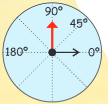 Class 5 Maths Chapter 2 Important Question Answers - Chapter 2 - Shapes and Angles