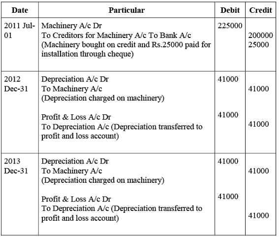 NCERT Solution (Part - 2) - Depreciation, Provisions and Reserves | Accountancy Class 11 - Commerce