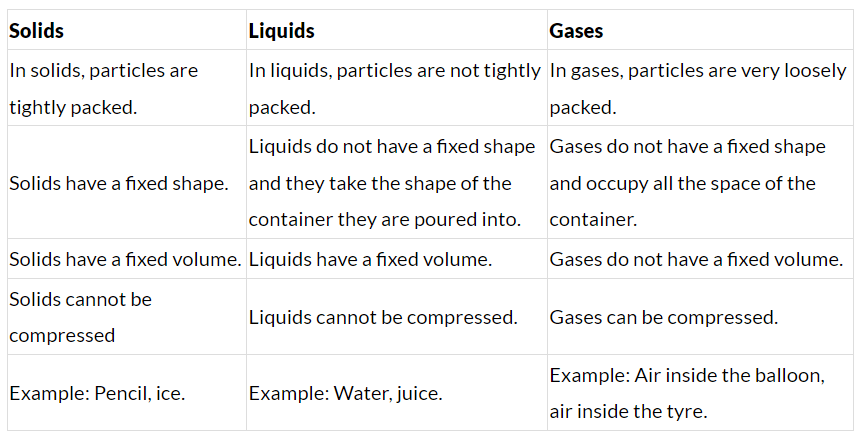 Class 5 Science - Solid Liquid and Gases - Question Answers