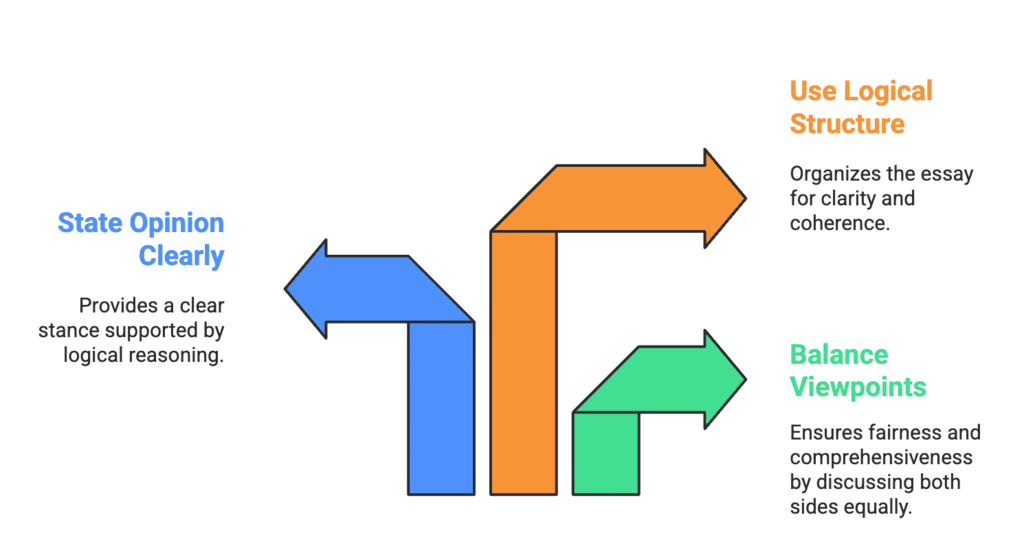 How to Write an IELTS Task 2 Essay: Discuss Two Opinions Type | Solved Essays for IELTS