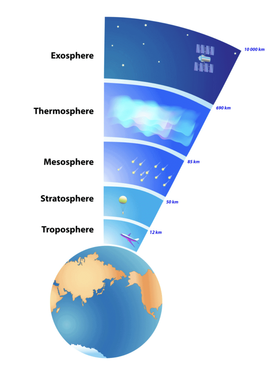 Class 6 Geography Chapter 5 Question Answers - Major Domains of the Earth