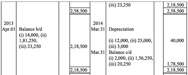 NCERT Solution (Part - 2) - Depreciation, Provisions and Reserves | Accountancy Class 11 - Commerce
