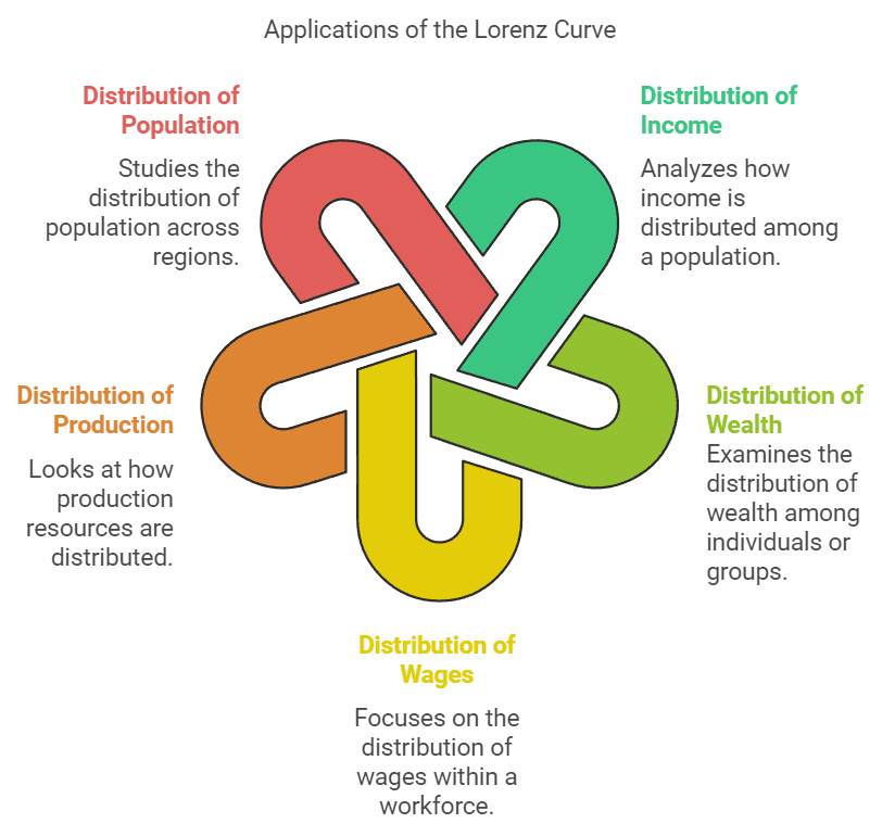 Measures of Dispersion Class 11 Economics