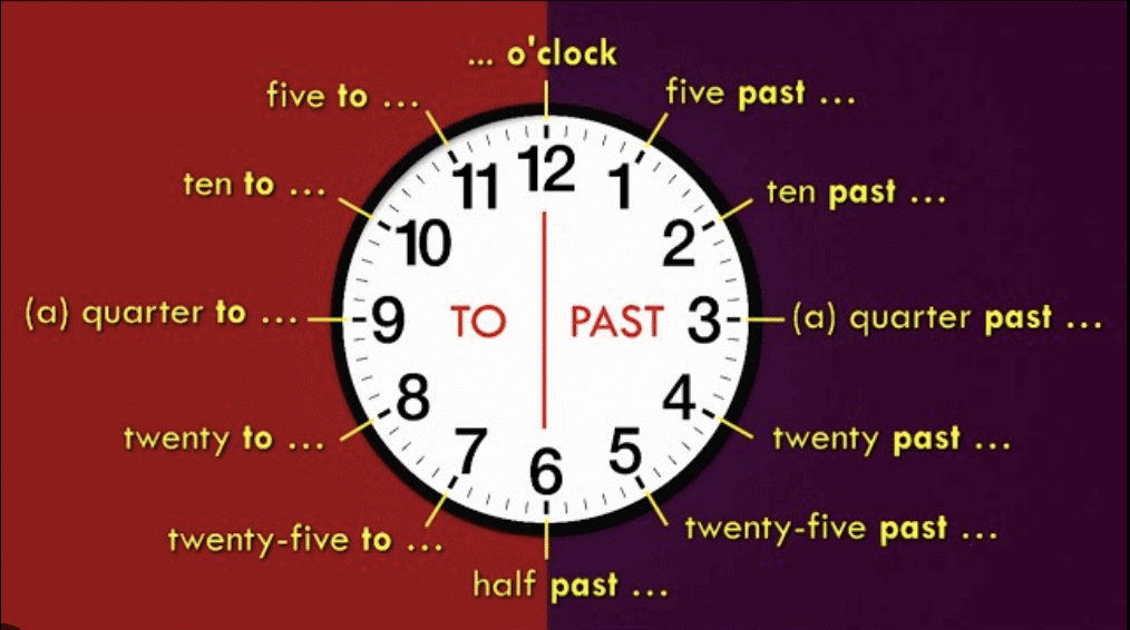 Tips and Tricks: Listening for Names, Time and Numbers | Listening for IELTS