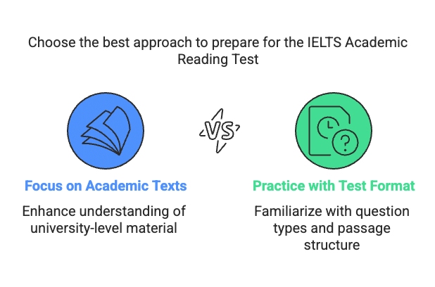 Top FAQs: IELTS Academic Reading Test | Reading for Academic IELTS