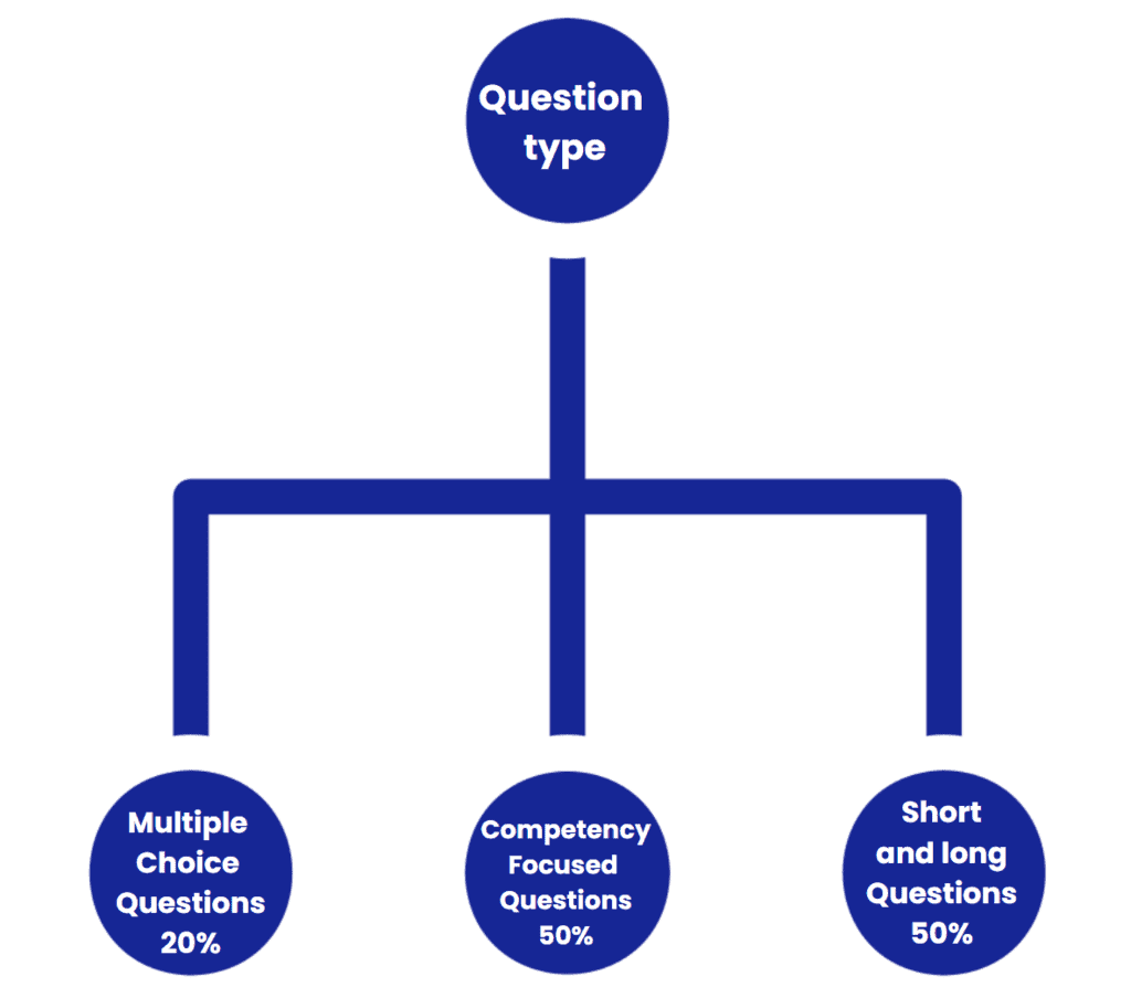 Humanities Bible: 8 Steps to Ace your CBSE XII Board Exams | How to prepare for Humanities - Humanities/Arts