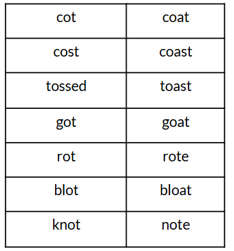 NCERT Solutions for Class 7 English - Quality