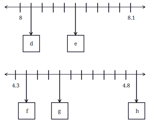 NCERT Solutions for Class 7 Maths Chapter 3 A Peek Beyond the Point