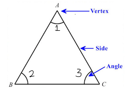 Notes: Geometry | Mathematics & Pedagogy Paper 1 for CTET & TET Exams - CTET & State TET