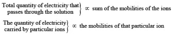 Conductance & its Applications | Physical Chemistry
