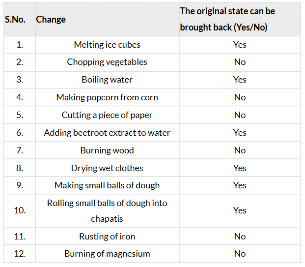 Class 7 Science Chapter 5 NCERT Based Activity - Changes Around Us: Physical and Chemical