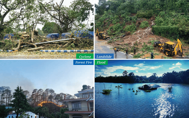 Class 7 Social Science Chapter 3 Let`s Explore - Climates of India