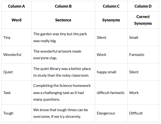 Ila Sachani: Embroidering Dreams with her feet NCERT Solutions | English Class 6 (Honeysuckle)