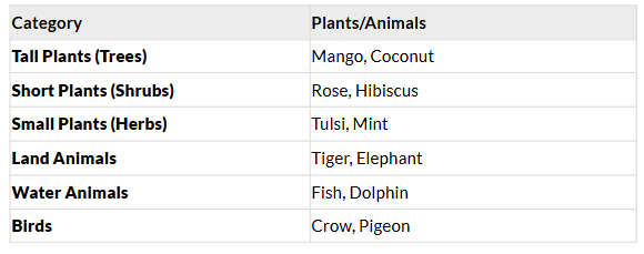 NCERT Based Activity: Diversity in the Living World | Science for Class 6