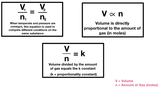 Concept Of Atoms And Molecules - Redox Reactions | Physical Chemistry