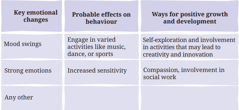 Class 7 Science Chapter 6 NCERT Based Activity - Adolescence: A Stage of Growth and Change