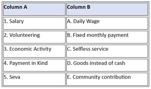 Worksheet Solutions: The Value of Work | Social Studies (SST) Class 6