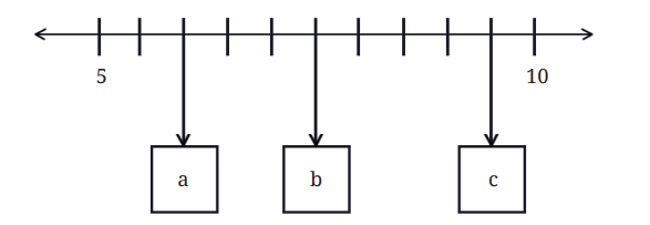 NCERT Solutions for Class 7 Maths Chapter 3 A Peek Beyond the Point
