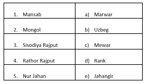 NCERT Solutions for Class 7 Social Science - The Mughal Empire