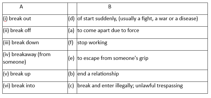 NCERT Solutions for Class 9 English Beehive Chapter 8 - Kathmandu