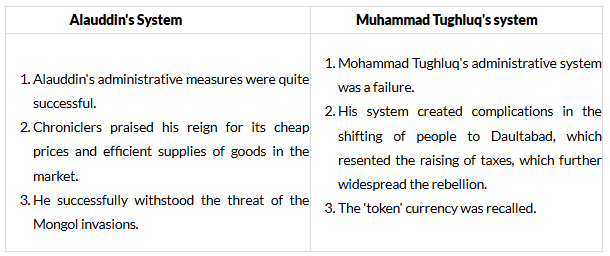Class 7 History Chapter 3 Question Answers - The Delhi Sultans