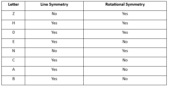 Symmetry Class 7 Notes Maths Chapter 12