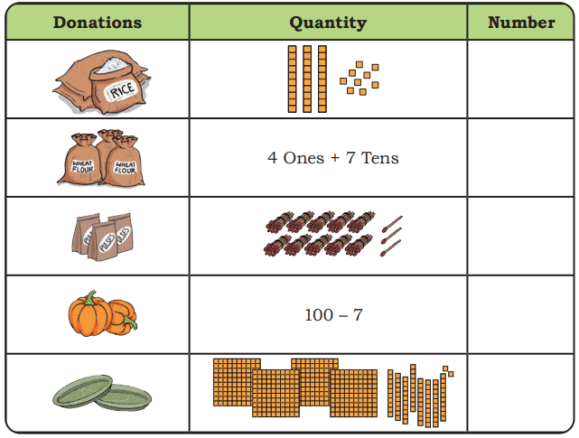 NCERT Solutions for Class 4 Maths Chapter 4 - Thousands Around Us