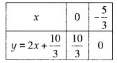NCERT Exemplar: Pair of Linear Equations in Two Variables- 1 | Mathematics (Maths) Class 10