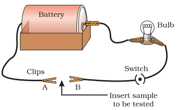 NCERT Based Activity: Metal and Non-metals | Science Class 10