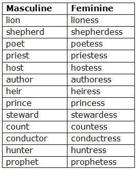 Noun Genders | English Grammar for Class 6
