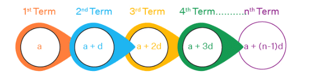 Class 10 Maths Chapter 5 Practice Question Answers - Arithmetic Progressions
