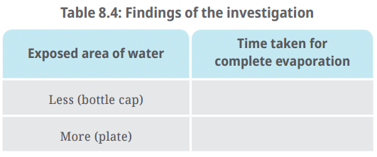 Activity 8.7: Let us investigate