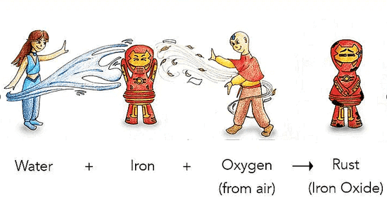 Physical and Chemical Changes Class 7 Notes Science Chapter 5