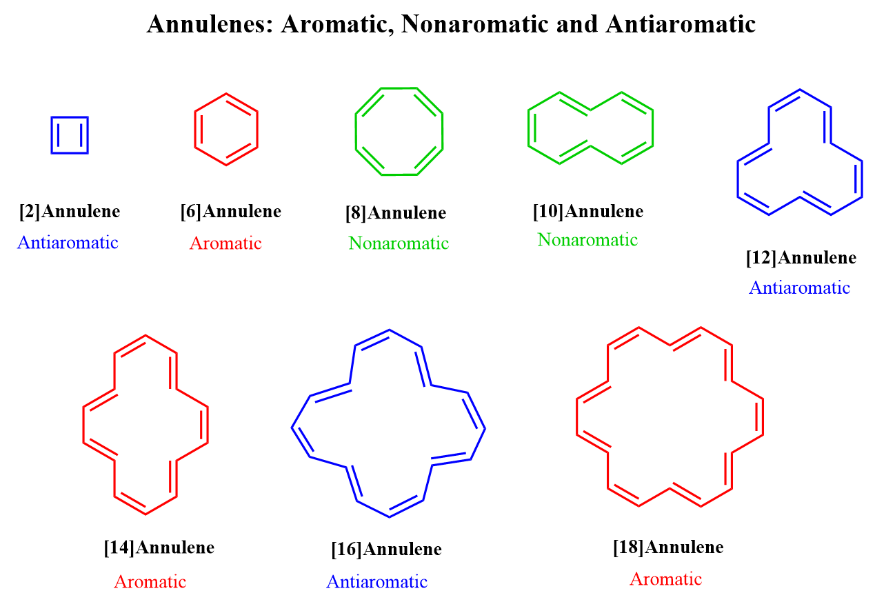 Aromaticity - General Organic Chemistry | Organic Chemistry