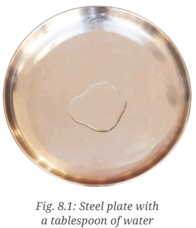 Activity 8.2: Let us investigate