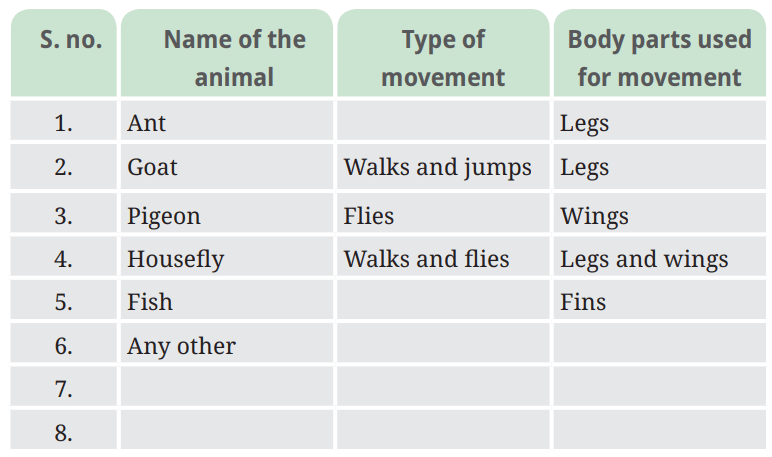 NCERT Based Activity: Diversity in the Living World | Science for Class 6