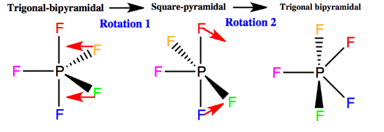 Stereochemically Active And Inactive Lone Pairs - Chemical Bonding | Inorganic Chemistry