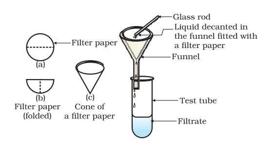 Rod Filtration NCERT Based Activity Is Matter Around Us Pure - Science Class 9